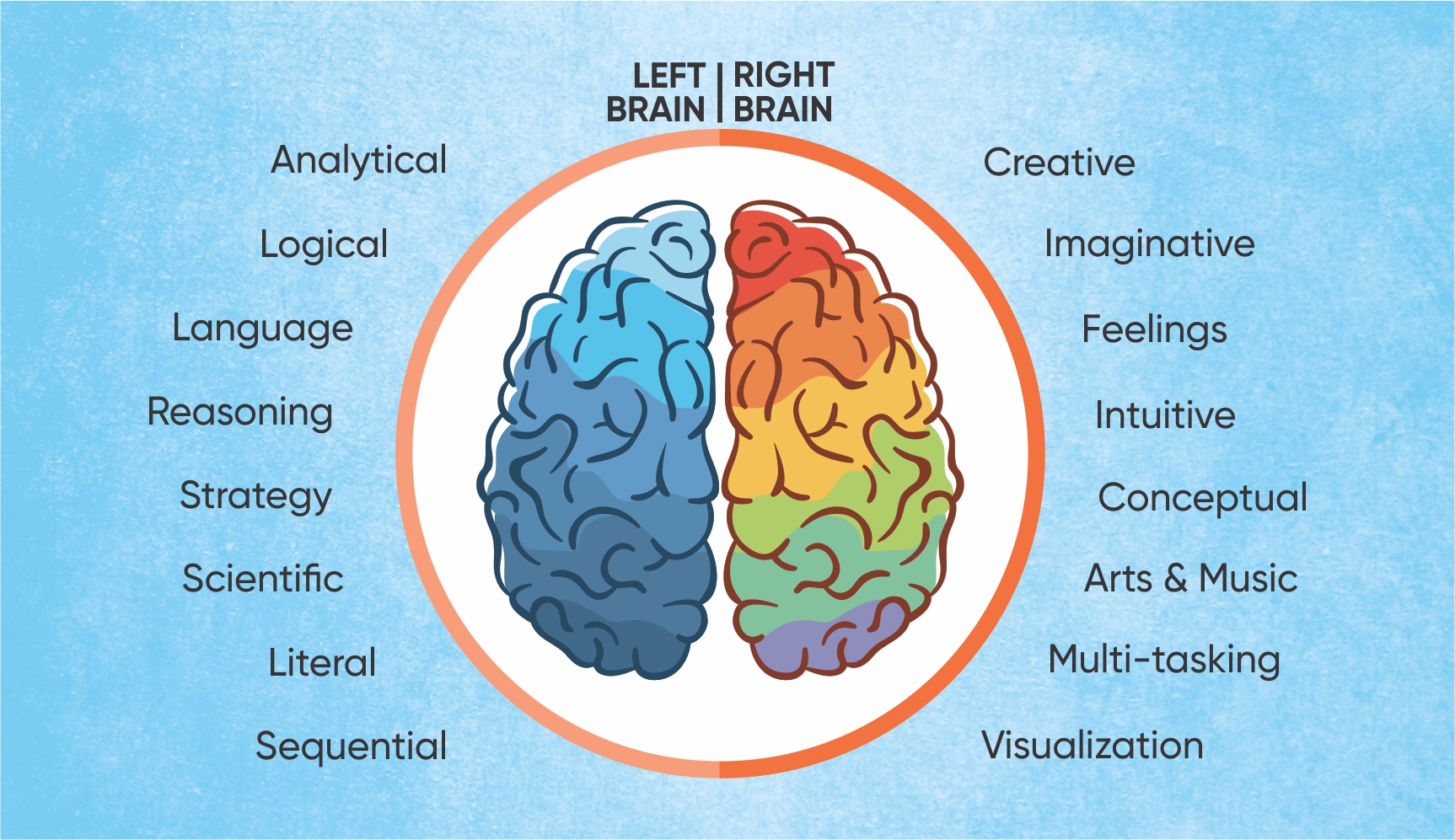 How Can Brain Development Programs Nurture Your Child At An Early Age 