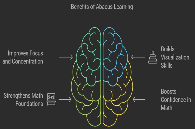 A Holistic Approach to Math Anxiety
