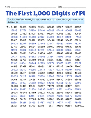 Pi Memorization Challenge- Remembering Digits