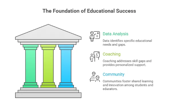 Educational Success