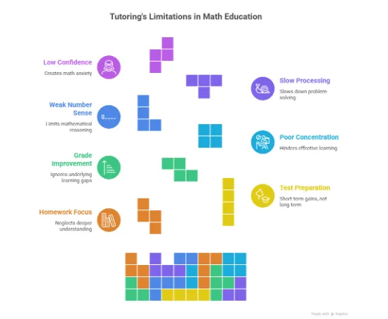 Traditional Math Support